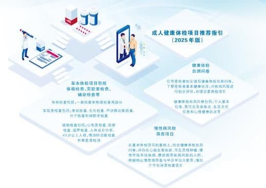 健康体检如何更透明更精准